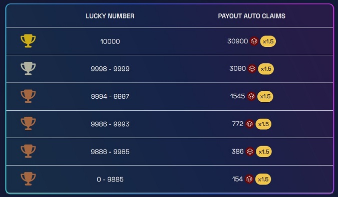 Rally-auf-autofaucet-dutchycorp