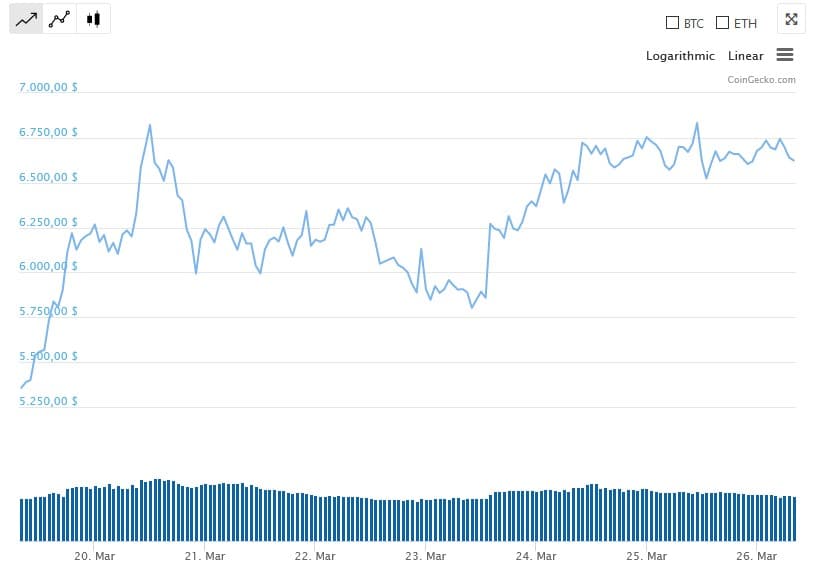 Grafik Coingecko.com